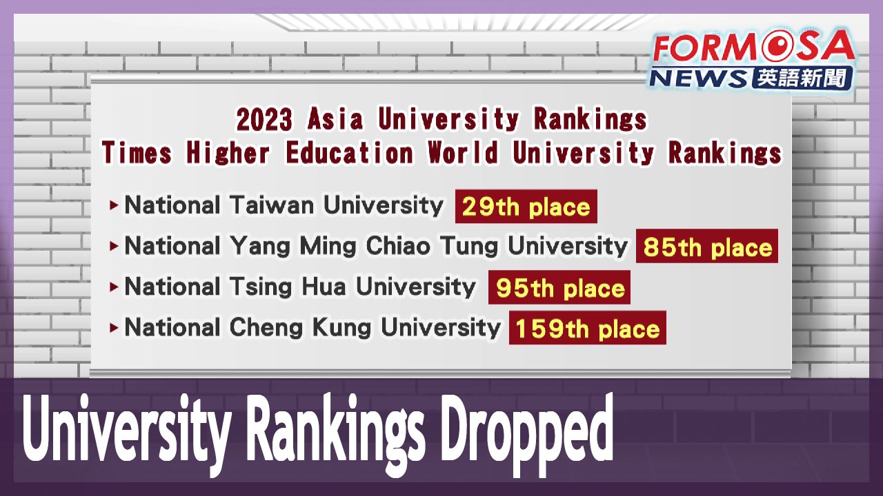 rankings-of-top-taiwan-universities-drop-with-only-3-remaining-in-world