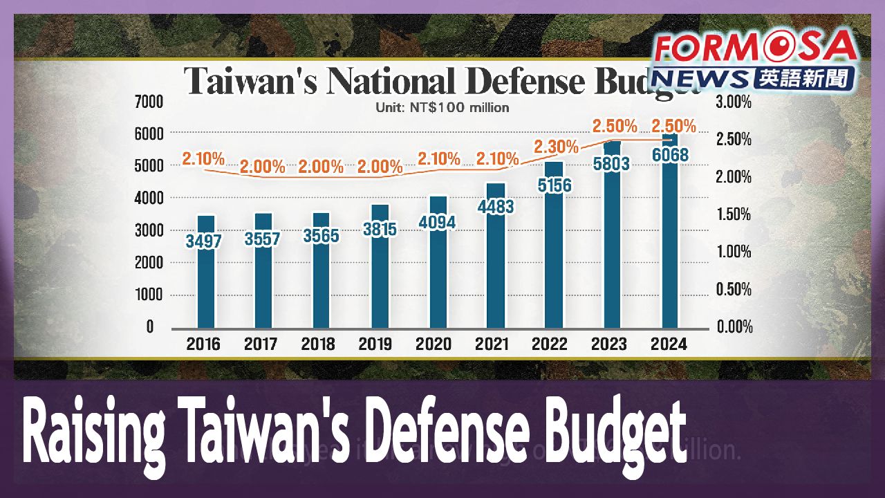 Trump’s remarks provoke talk of raising Taiwan’s defense budget - Formosa  News