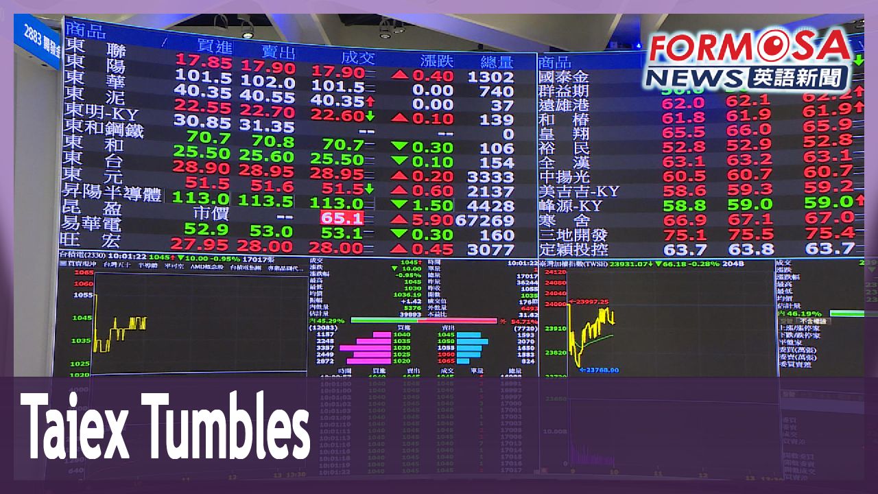 Taiex closes down 0.95% after Trump’s Taiwan remarks - Formosa News