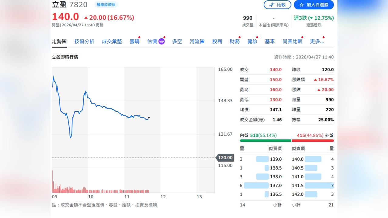 從廢料到資源　半導體循環經濟打開千億市場