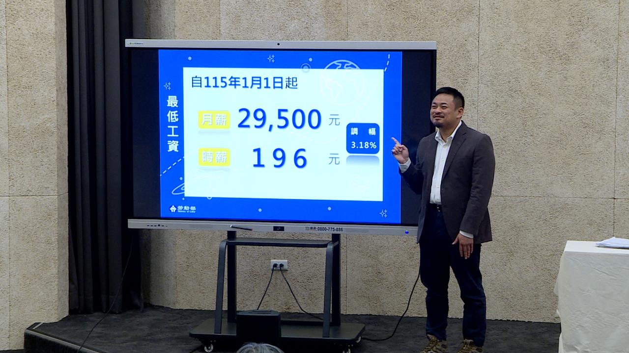 最低工資連10漲！月薪2萬9500元　時薪196元調幅3.18%