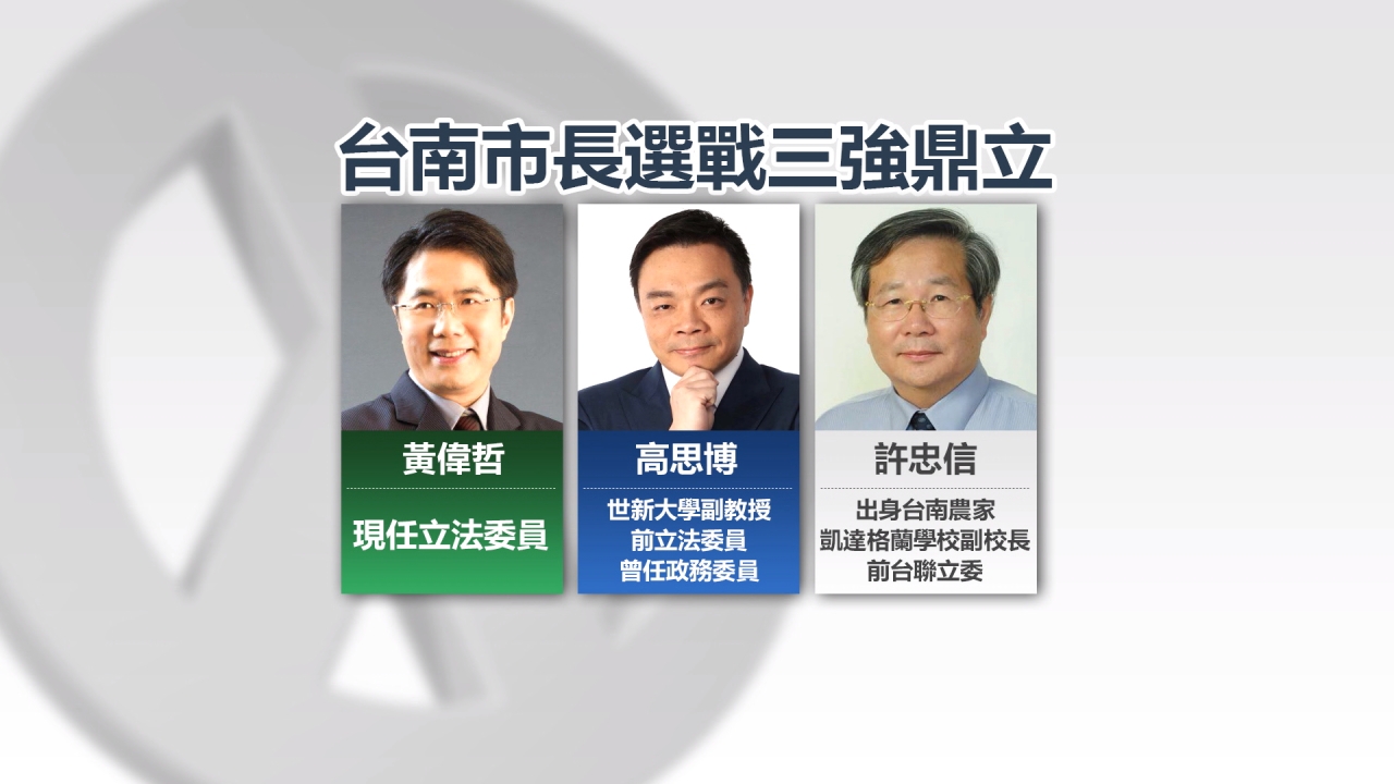 台南市長三強爭霸 許忠信確定無黨參選