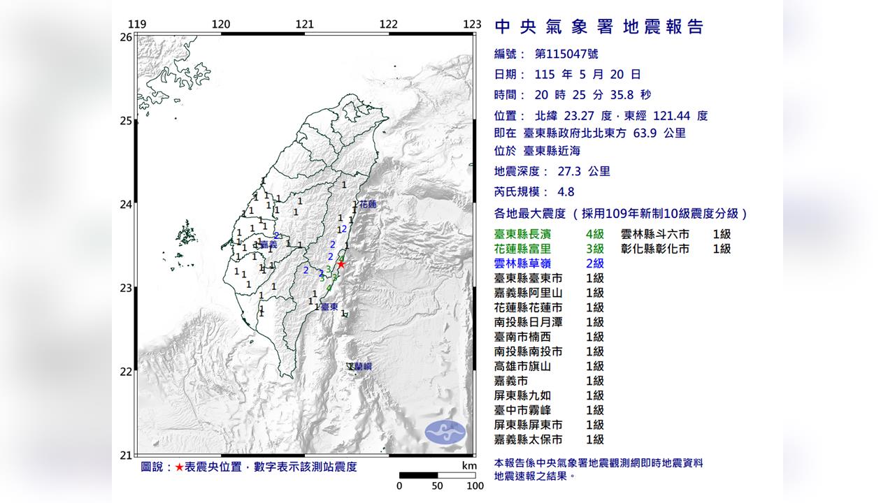 快新聞/20:25台東外海規模4.8地震 台東4級、花蓮3級