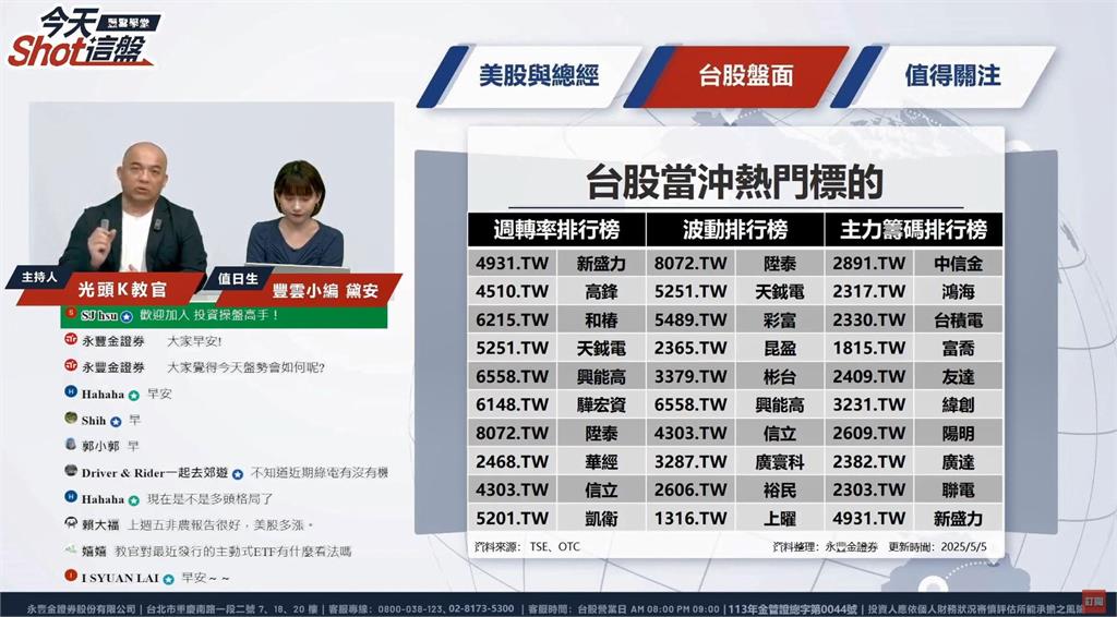 台光電、富喬漲停！PCB概念股多頭第一棒? 因搶運商機?還是基本面好轉?
