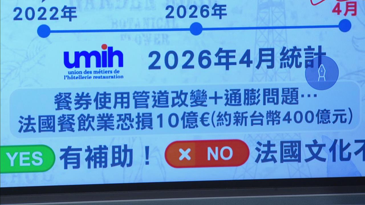 全球最幸福職場？ 法國傳統「午休文化」背後隱憂曝