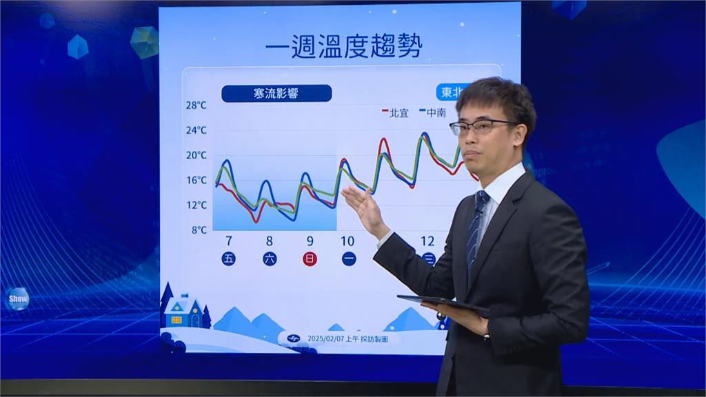 快新聞／寒流來襲「連凍4天」最冷時間曝　氣象署：大屯、七星山頂有望降雪