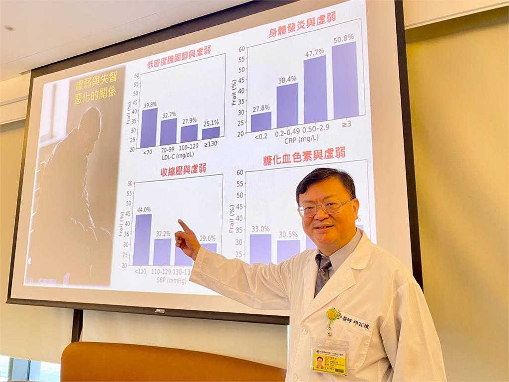 超高齡化社會！膽固醇非越低越好  醫示警：過低、劇烈變化恐致高齡失智風險升