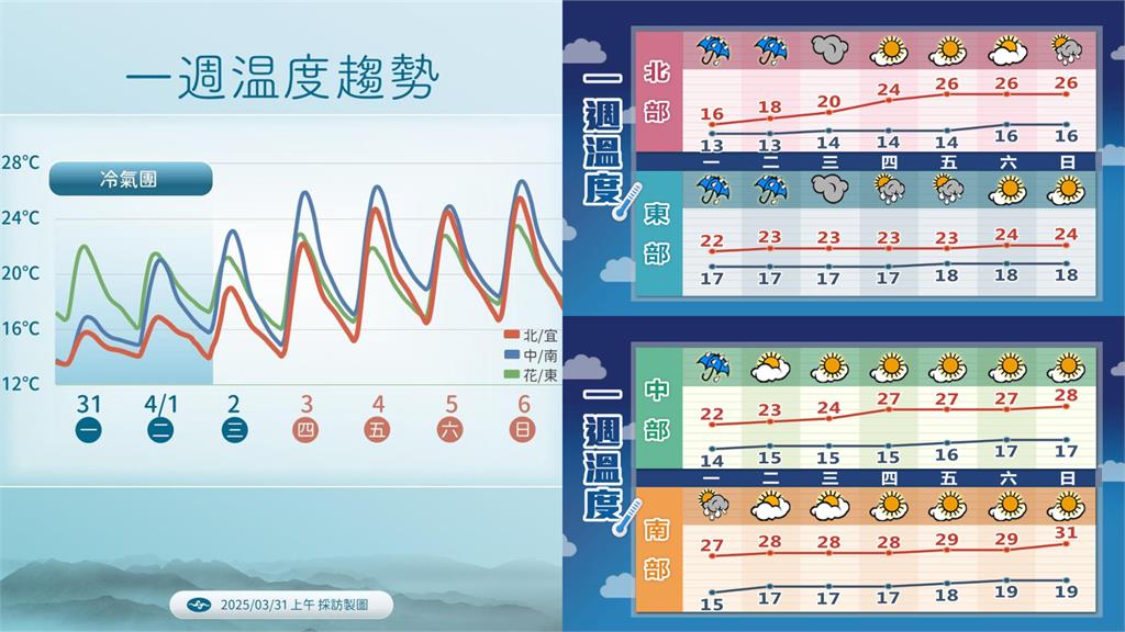 3月底還這麼冷正常嗎？網點「1關鍵轉折時間」别大驚小怪：太熱反而異常