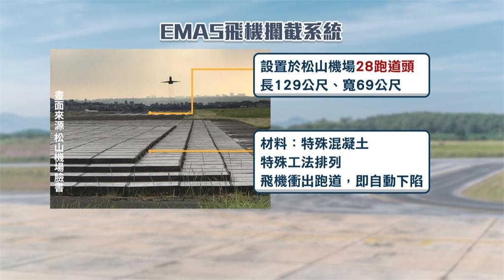 松機跑道僅2.6公里「比務安機場短」　設EMAS攔截系統