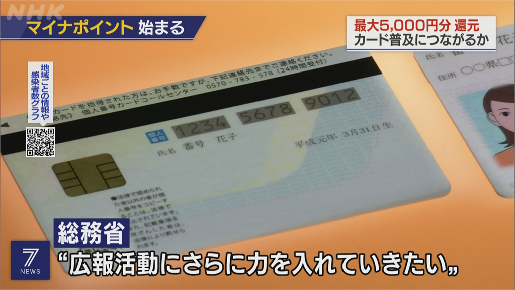 信用卡綁晶片身分證 日本推現金回饋最高25%