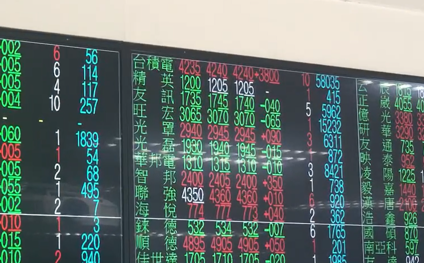快新聞／新紀錄！台積電站上422.5元 帶動台股漲破12682點