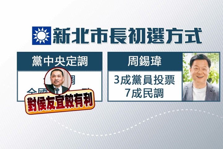 傳國民黨新北將採全民調 周錫瑋籲別急