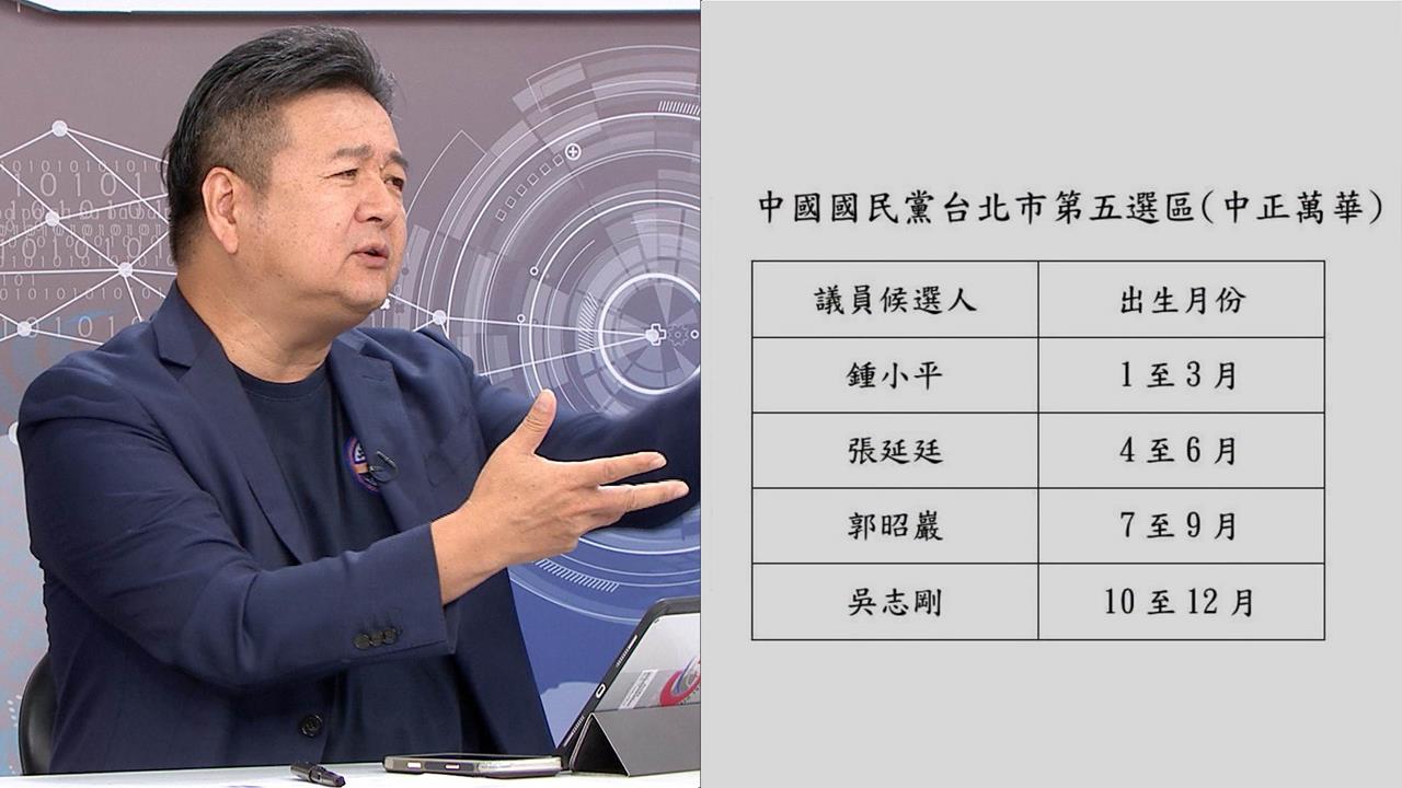 國民黨首度北市全配票！真打算放生民眾黨？林金結：不可能配票給其他黨！