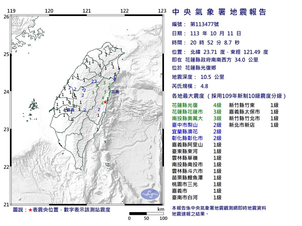 快新聞／20:52花蓮規模4.8「極淺層地震」　最大震度4級