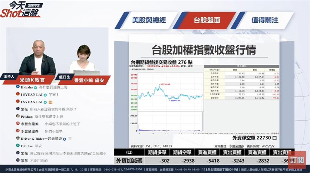 中信金、國泰金登高殖利股排行榜！外資現貨、期貨市場翻多，現在是布局金融股的好時機