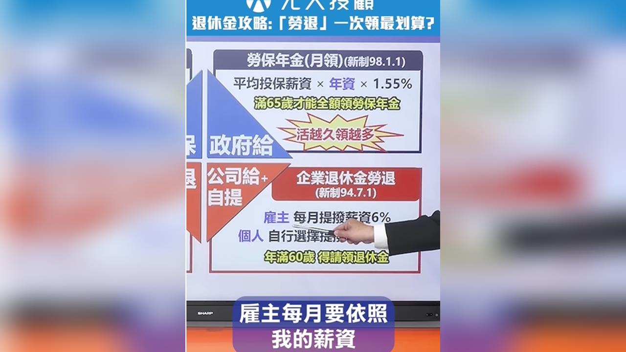 「勞退」一次領最划算? 勞工自提6%提好提滿?