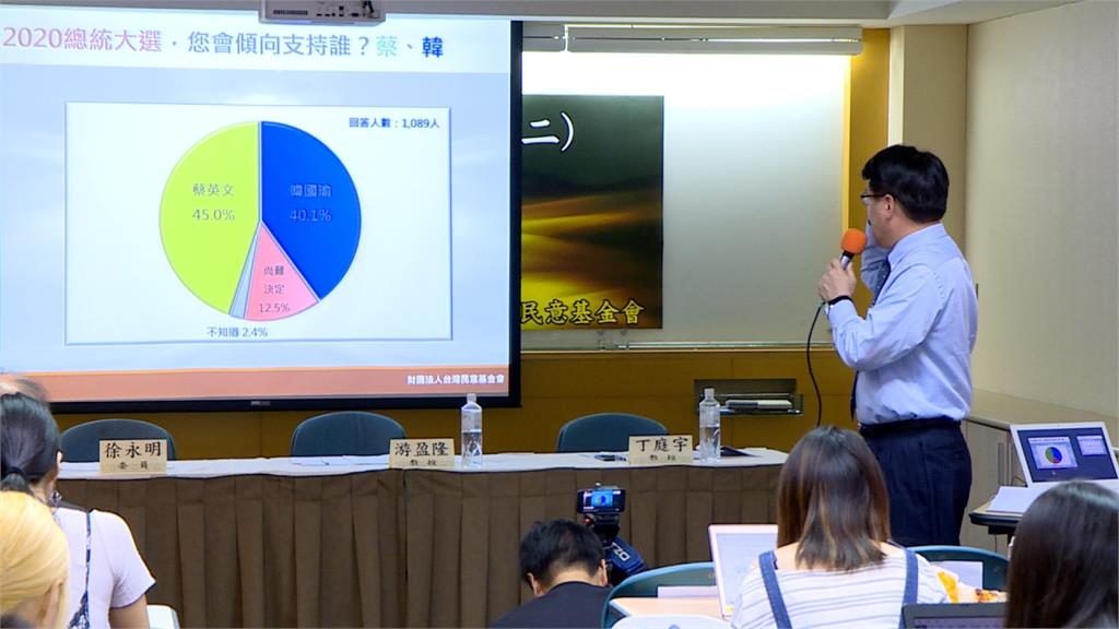 台灣民意基金會最新民調 藍綠對決蔡英文領先韓國瑜4.9%