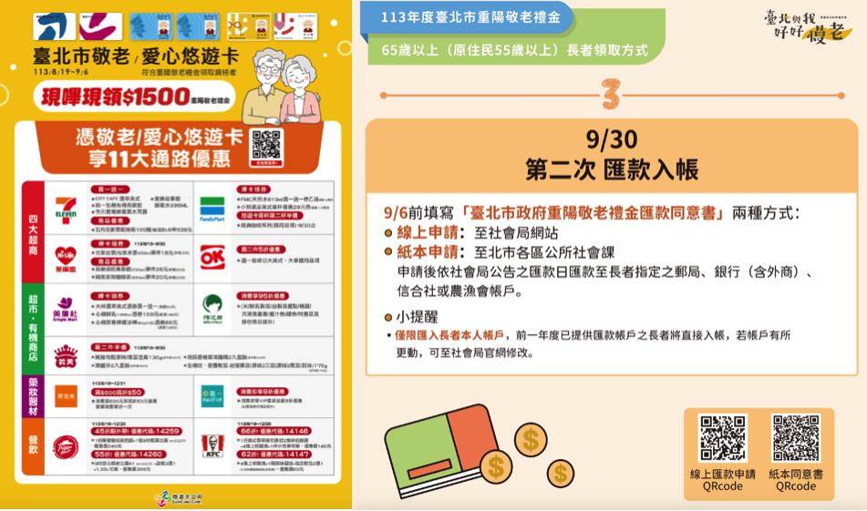 快新聞／北市重陽敬老禮金發放！最後期限曝光　領取方式、流程一次看