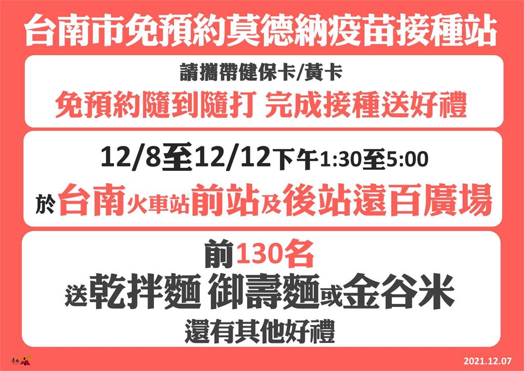 快新聞／台南打莫德納送限量好禮　明起至12/12火車站前、後站隨到隨打