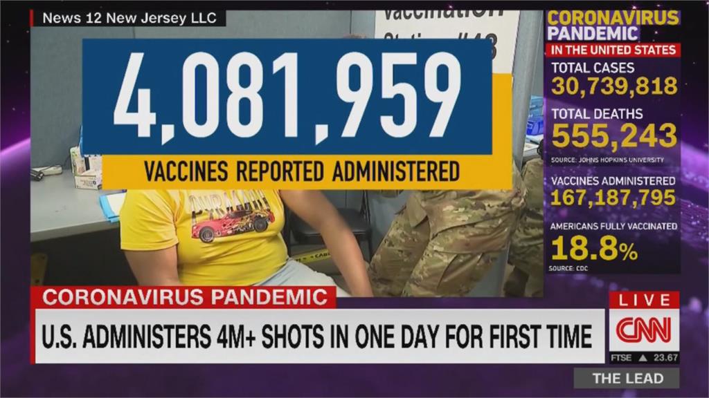 美單日接種首破400萬 計畫與他國分享疫苗