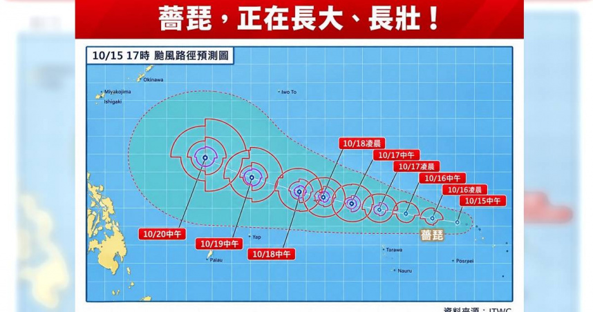 薔琵颱風將變「又大又強」！專家估達中颱至強颱等級：路徑預測仍分歧