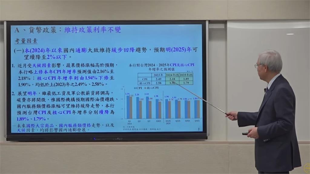 快新聞／經濟前景不明　台灣央行「利率連三凍」維持2%不變