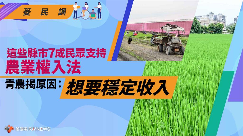 菱民調／這些縣市7成民眾支持「農業權入法」　青農揭原因：想要穩定收入