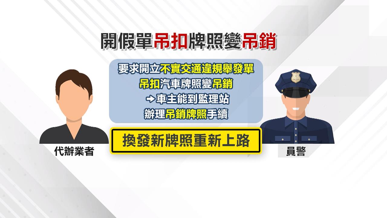 圖利4400萬! 偽造罰單"扣牌變吊銷" 台中12警遭起訴