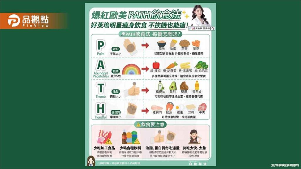 歐美掀起一股PATH飲食法旋風 就連好萊塢明星也愛用