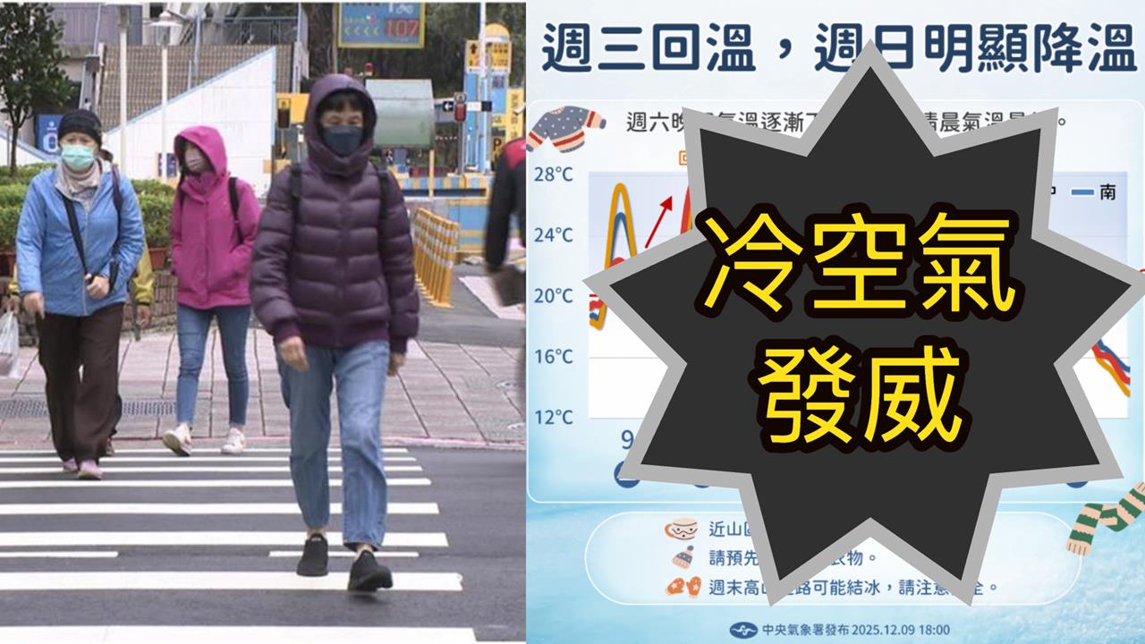 天氣洗三溫暖「回暖飆29度」又急凍!最冷「下探10°C」專家示警了
