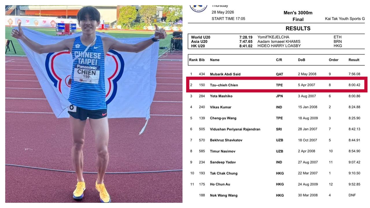 田徑亞錦賽／簡子傑大爆發！3000公尺狂砍PB五秒　替台灣摘下亞洲U20首牌