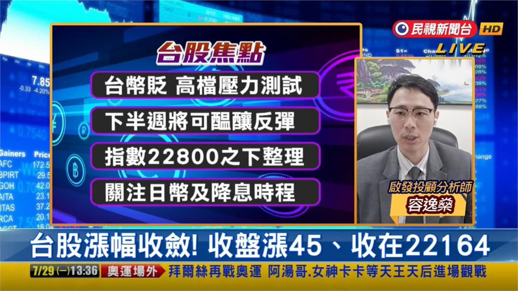 台股看民視／台股收斂上漲45點　分析師建議「持股先做1動作」有望走升