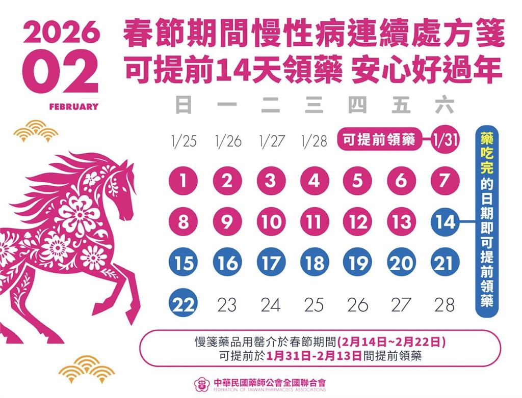 春節放9天怕斷藥   記住這「日期」！健保首度開放提早14天領藥