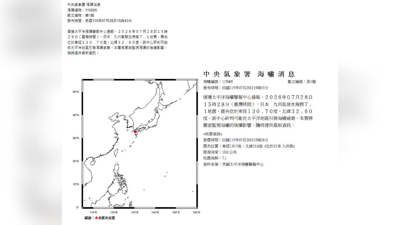 快新聞／日本熊本7.1強震「最大震度7」　氣象署發布海嘯消息