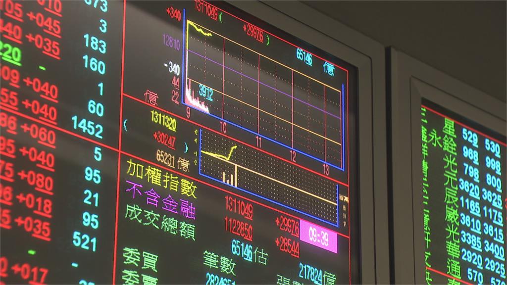 產能布局就緒！　電動車概念股後市可期？