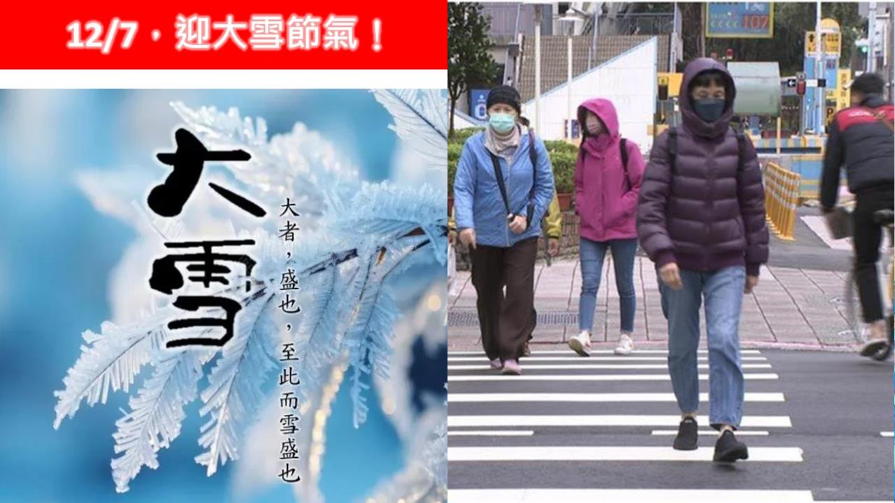 明迎「大雪」回暖高溫20°C↑ 專家曝「這1天」東北季風增強:變天轉濕冷!