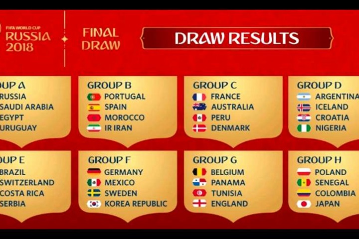 2018世足賽抽籤完成 開幕戰是這兩國！