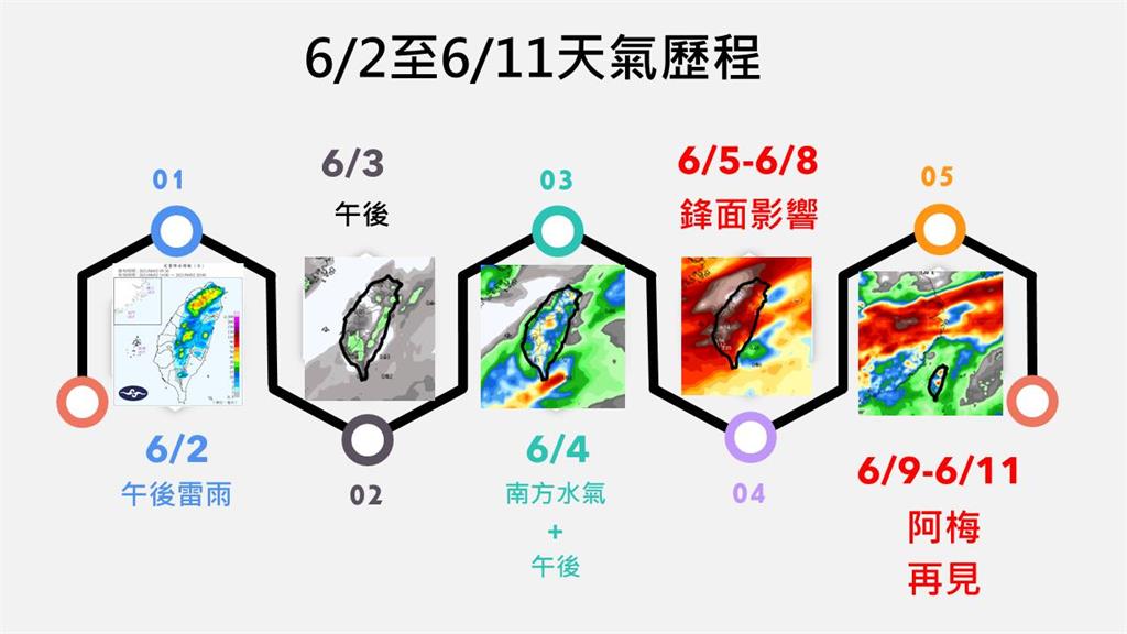 快新聞／「將和阿梅說再見！」專家1圖曝未來的天氣歷程