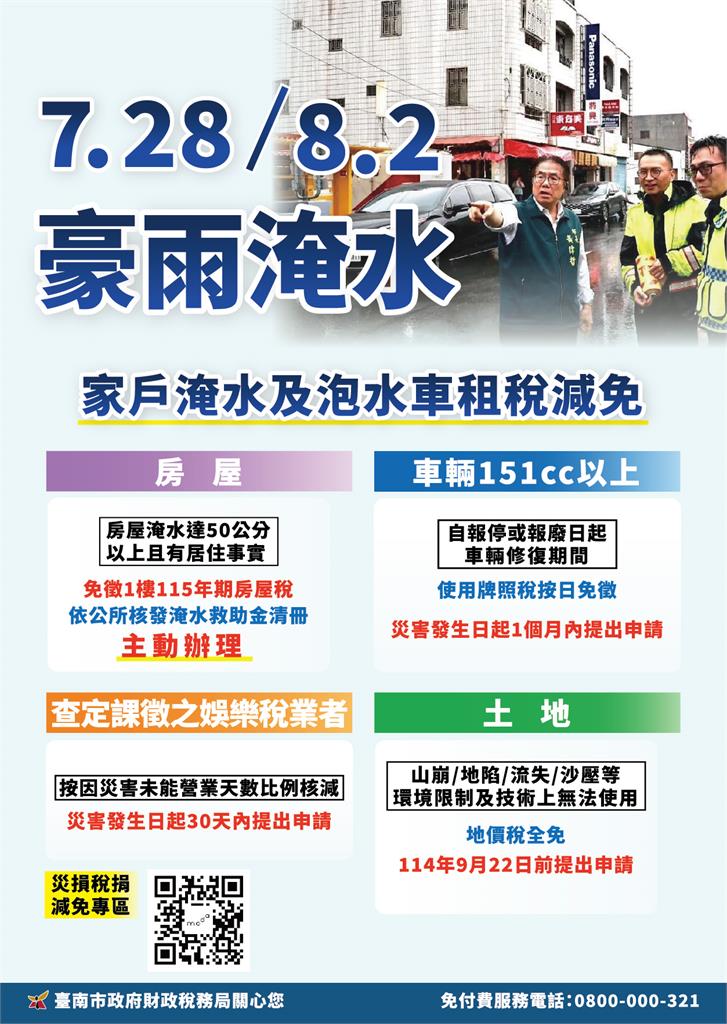 快新聞／體恤災民！黃偉哲指示「淹水入戶減免房屋稅」　台南財稅局揭條件