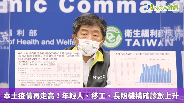 本土疫情再走高！ 年輕人、移工、長照機構確診數上升