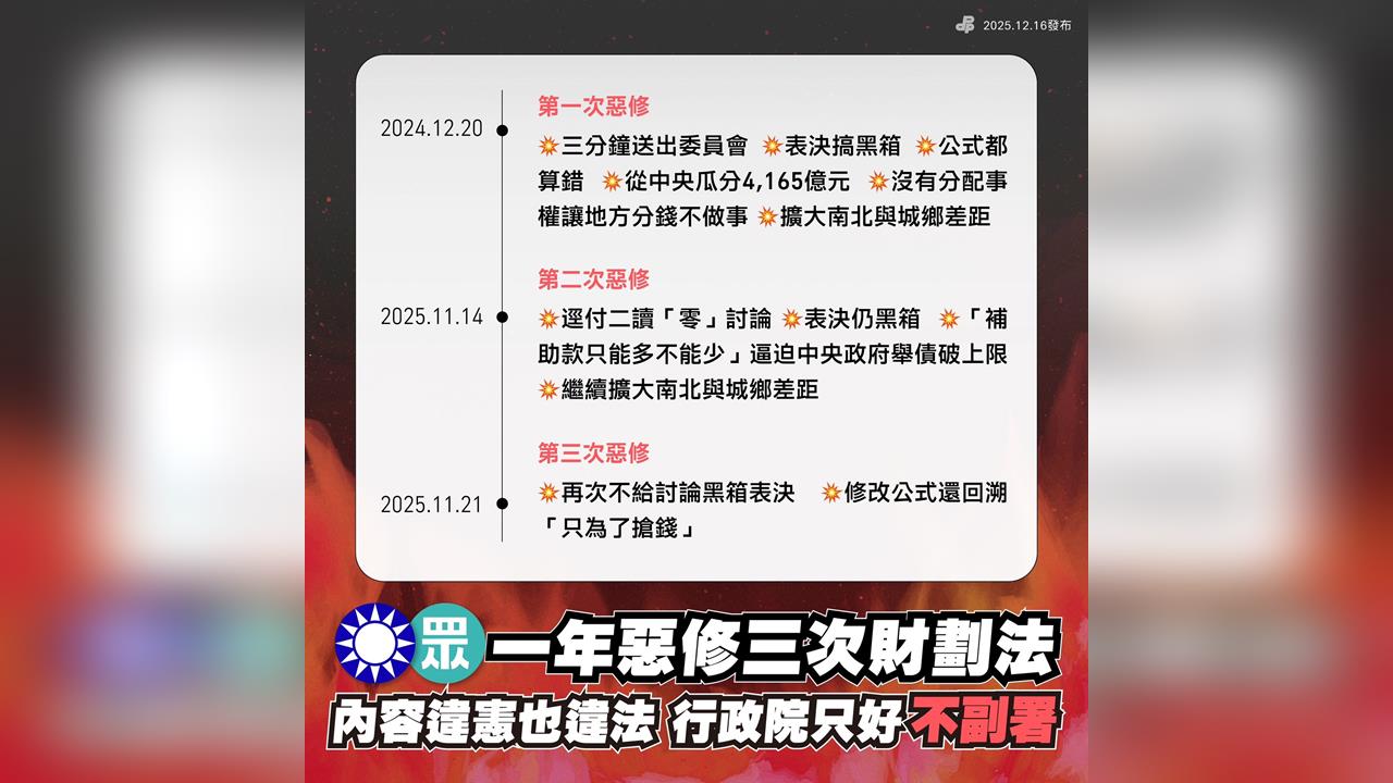 快新聞／藍白一年三度惡修財劃法　民進黨批違法又違憲「政院只能不副署」