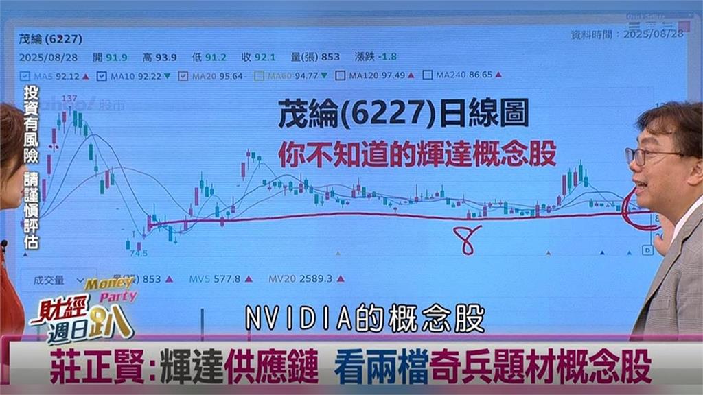 週日趴(影)/莊正賢:輝達供應鏈 看1檔本益比10倍 新奇兵概念股