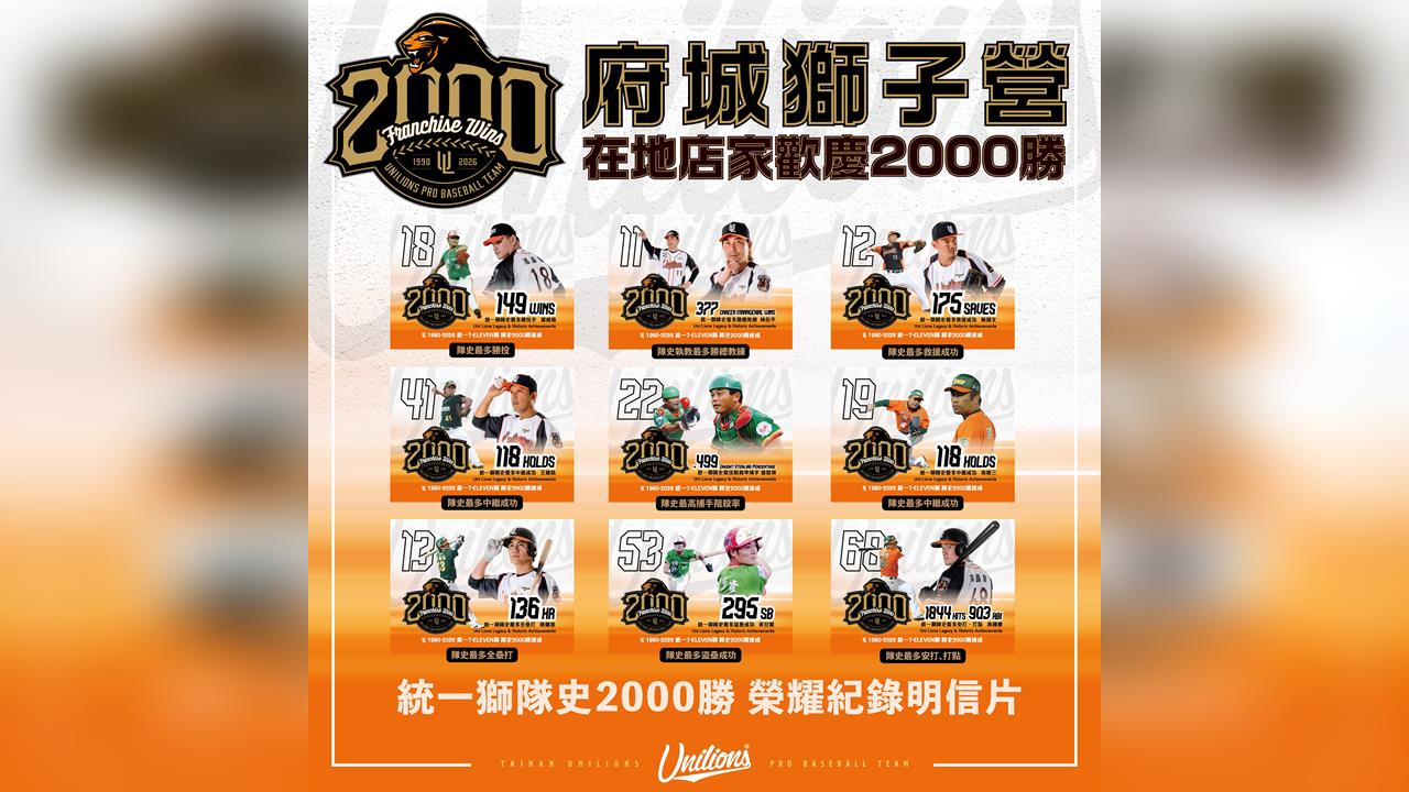 中職/統一獅達陣2000勝榮耀里程碑!9款意義非凡明信片等你來蒐集