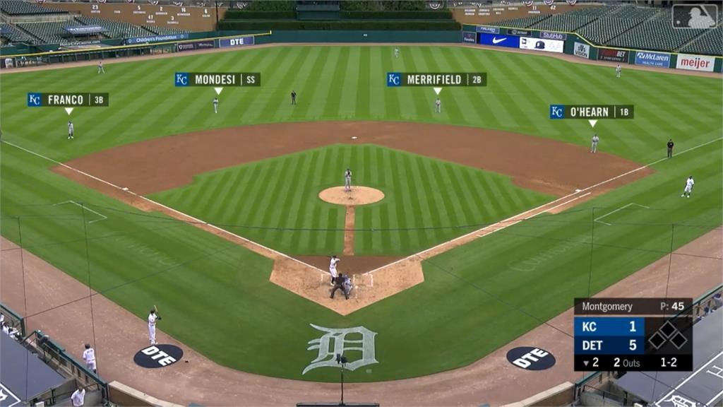 MLB／6名野手守在外野草皮 皇家超狂佈陣對決卡砲
