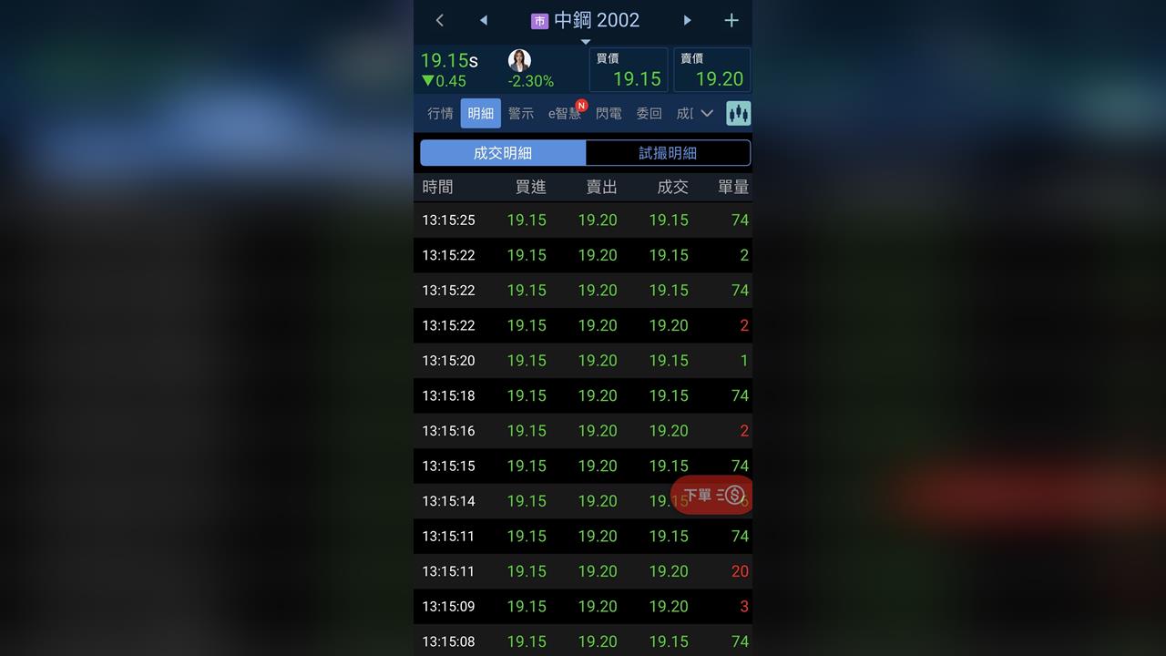 紀念品翻車引爆「氣死賣單」!中鋼股價爆量重挫、投資人怒了