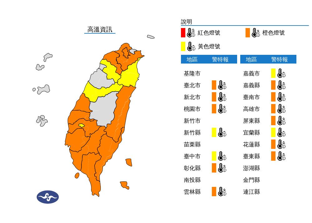 快新聞／小暑真的好熱！　15縣市高溫特報「半個台灣亮橙燈」