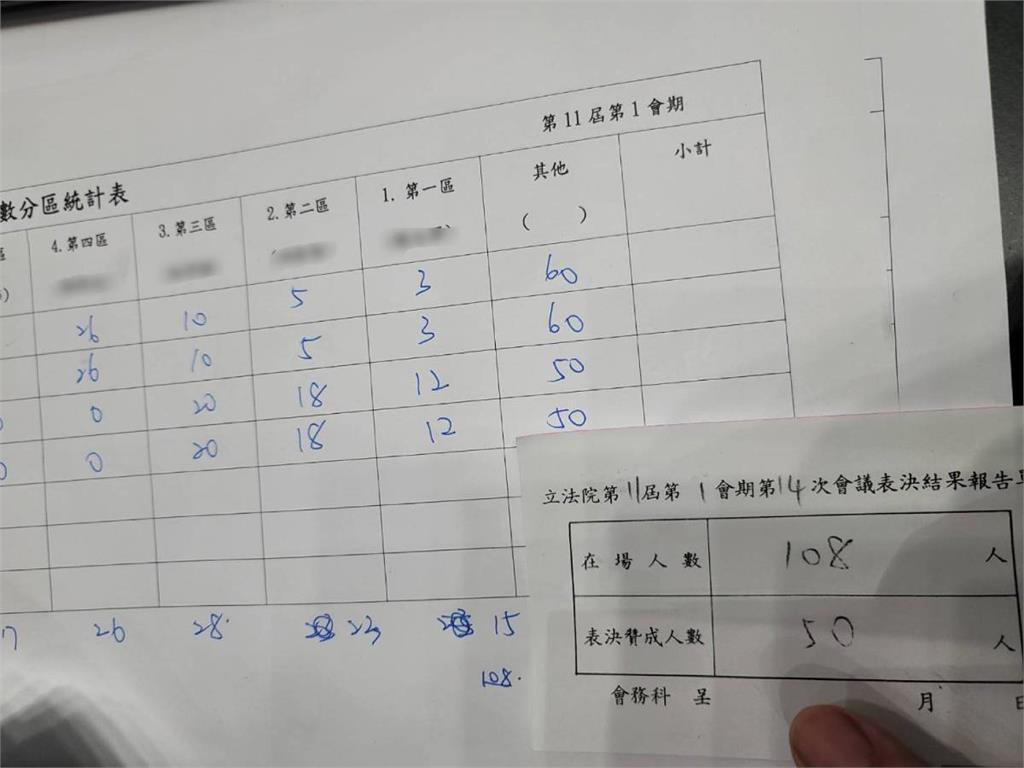 快新聞／國會舉手表決遭質疑作票　林楚茵秀統計表：108人怎投出110票？