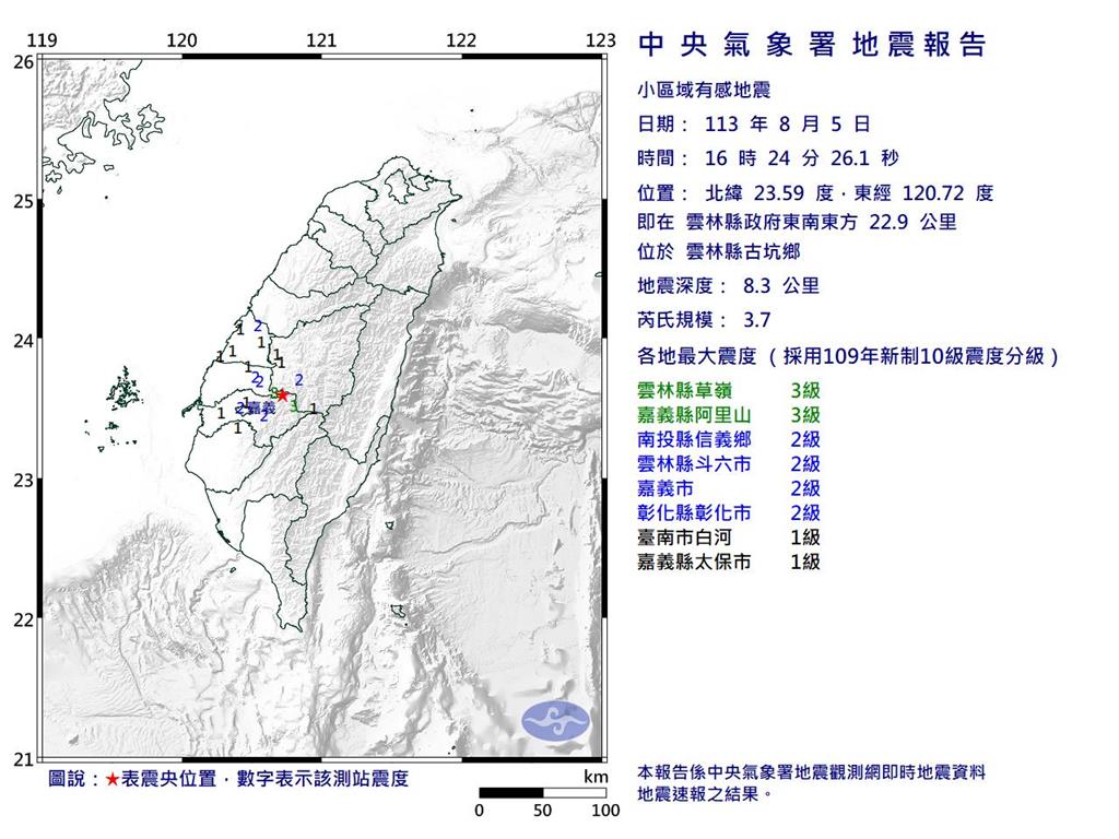 快新聞／地牛翻身！雲林古坑16:24規模3.7地震　最大震度3級