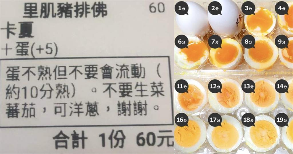外送早餐客下衝突指令「蛋不熟、約10分熟」　網圖示「19種熟度」罵奧客