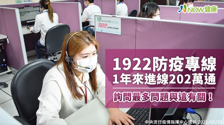 1922防疫專線1年來進線202萬通 詢問最多與這有關！